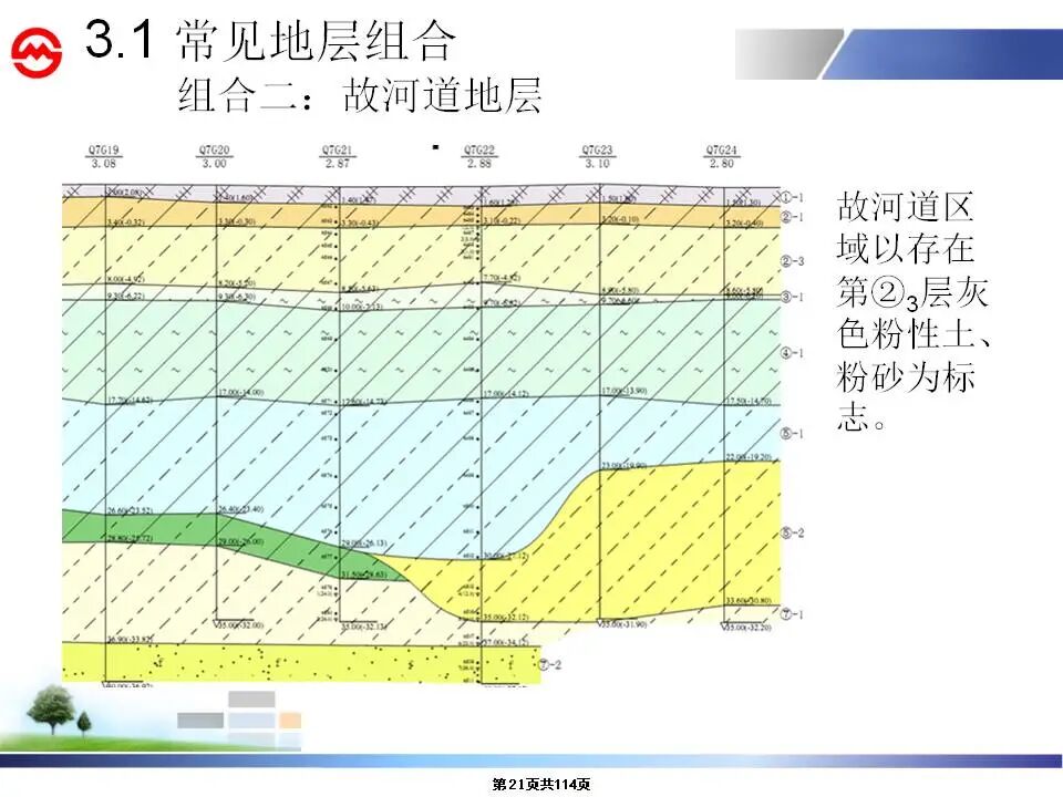 深大基坑施工安全及變形控制講義，115頁P(yáng)PT可下載！的圖21