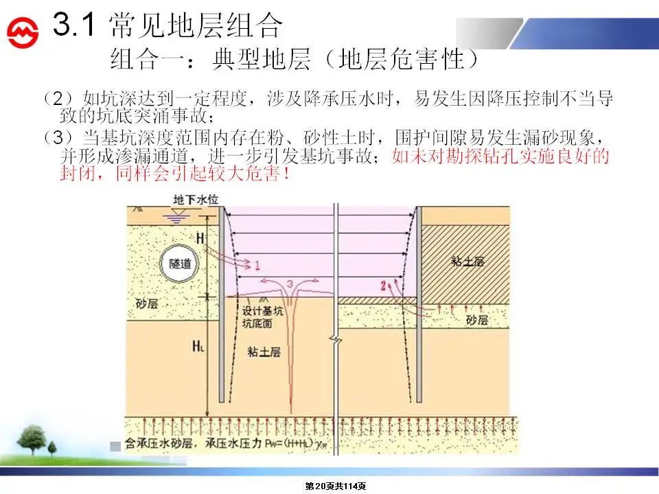 深大基坑施工安全及變形控制講義，115頁P(yáng)PT可下載！的圖20