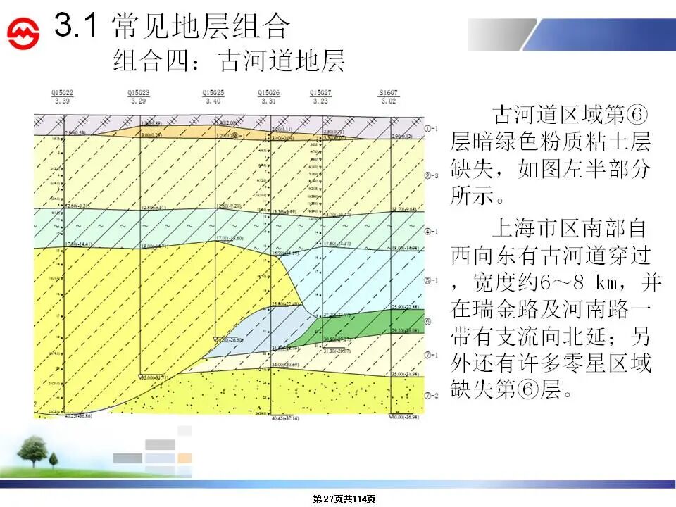 深大基坑施工安全及變形控制講義，115頁P(yáng)PT可下載！的圖27