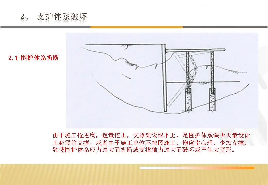 基坑工程事故特點、預防及處理分析總結(jié)，137頁PPT可下載！的圖19