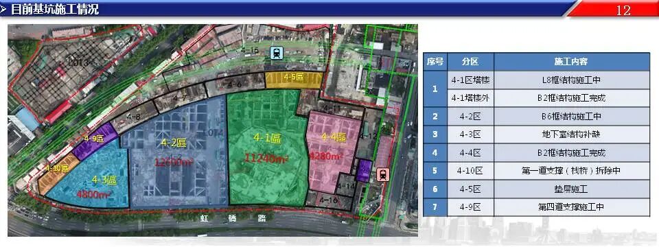 超深基坑工程施工關鍵技術，76頁PPT可下載！的圖11