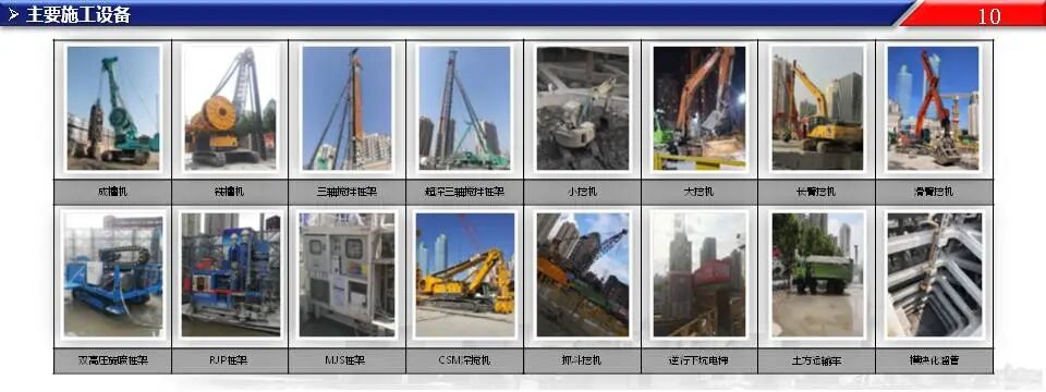 超深基坑工程施工關鍵技術，76頁PPT可下載！的圖9