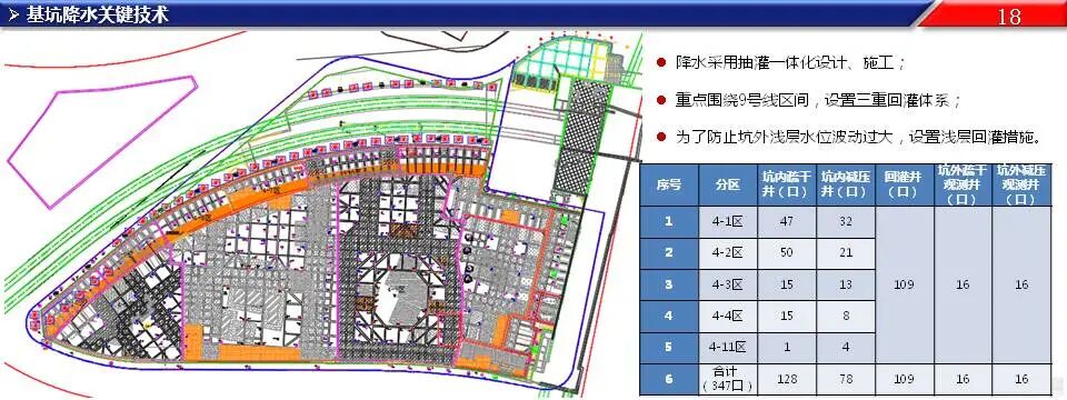 超深基坑工程施工關鍵技術，76頁PPT可下載！的圖17