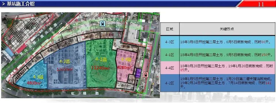 超深基坑工程施工關鍵技術，76頁PPT可下載！的圖10