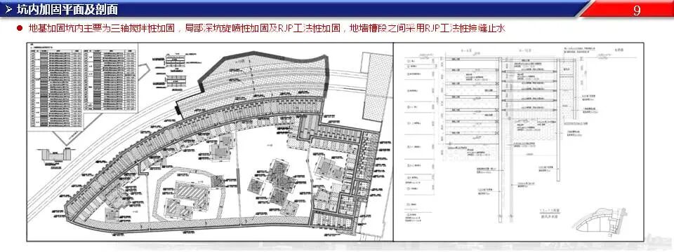 超深基坑工程施工關鍵技術，76頁PPT可下載！的圖8