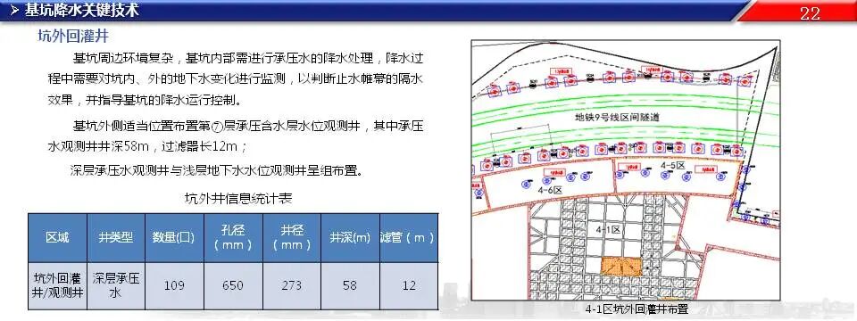 超深基坑工程施工關鍵技術，76頁PPT可下載！的圖21