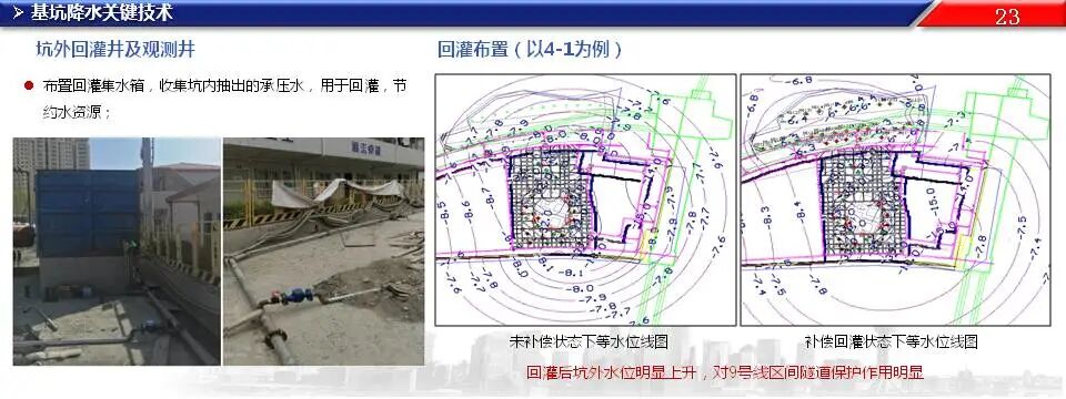 超深基坑工程施工關鍵技術，76頁PPT可下載！的圖22