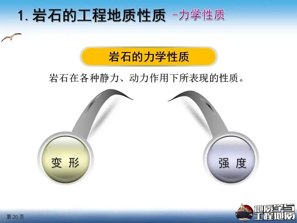 巖石工程地質性質課件講義，111頁PPT可下載！的圖20