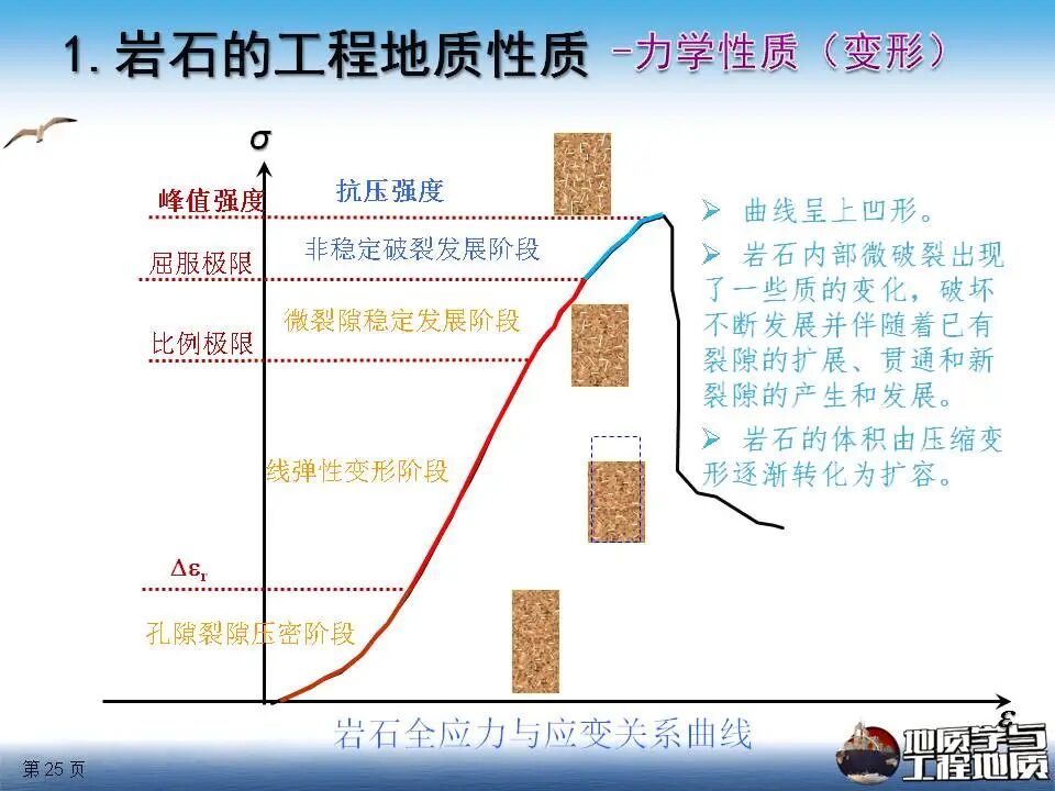 巖石工程地質性質課件講義，111頁PPT可下載！的圖25