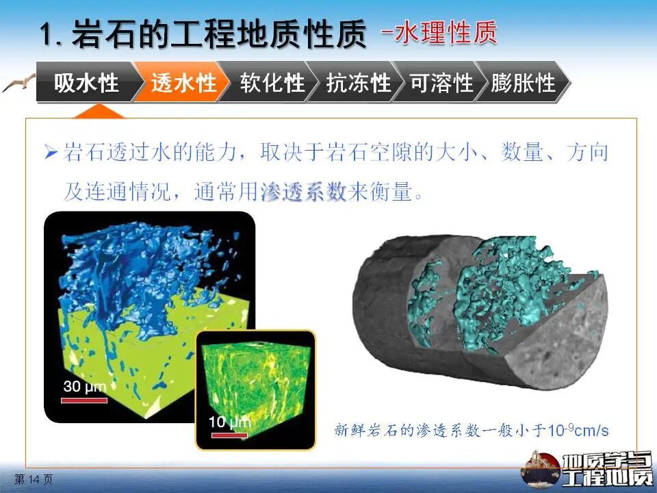 巖石工程地質性質課件講義，111頁PPT可下載！的圖14
