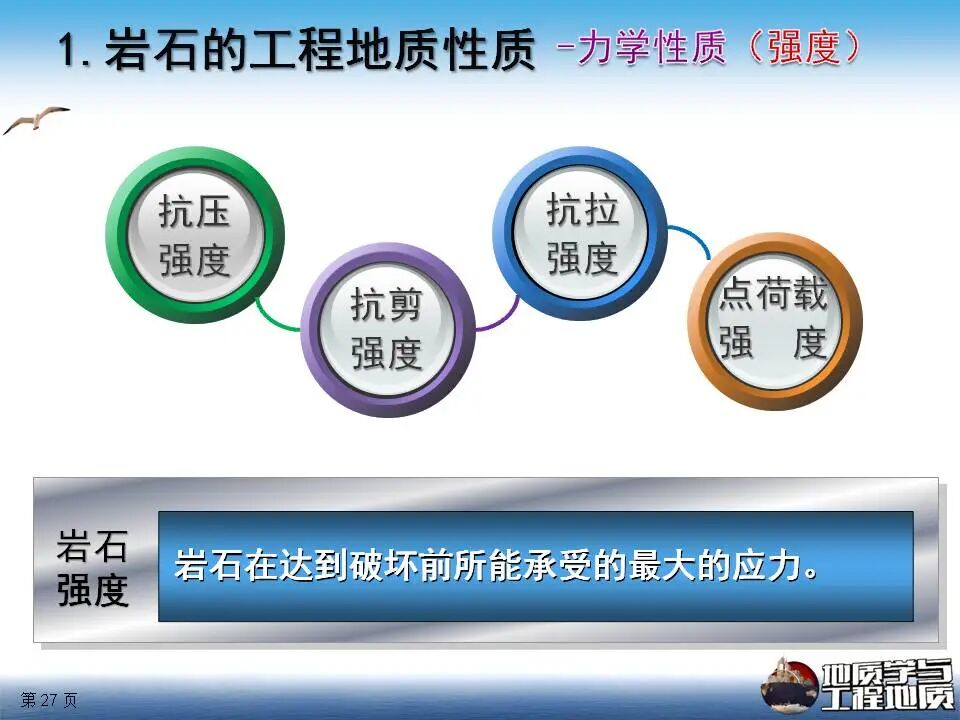 巖石工程地質性質課件講義，111頁PPT可下載！的圖27