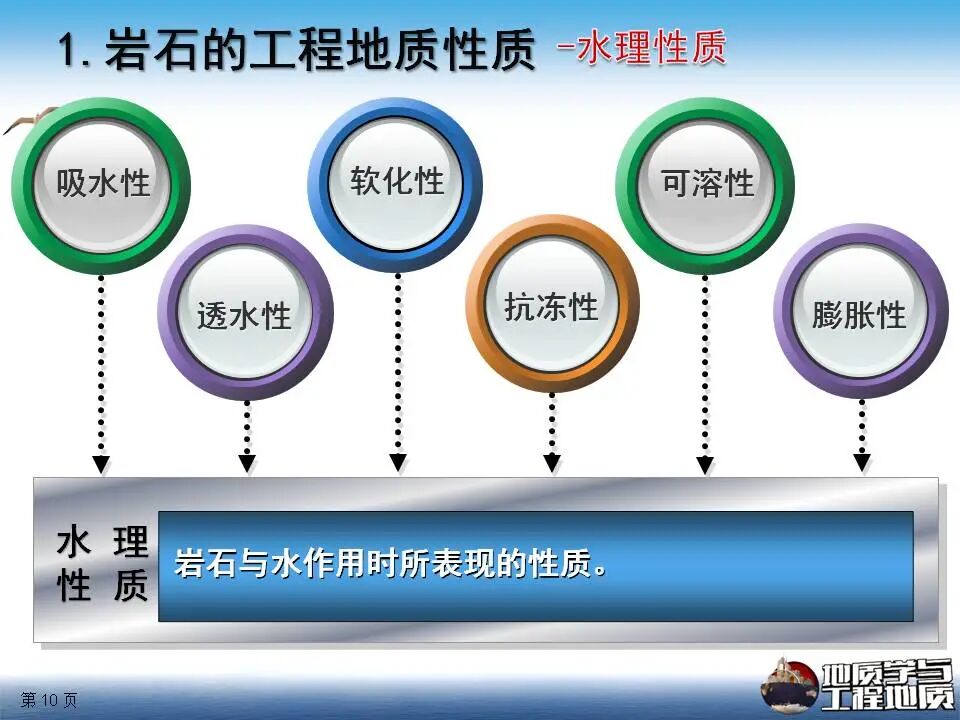 岩石工程地质性质课件讲义111页ppt可下载