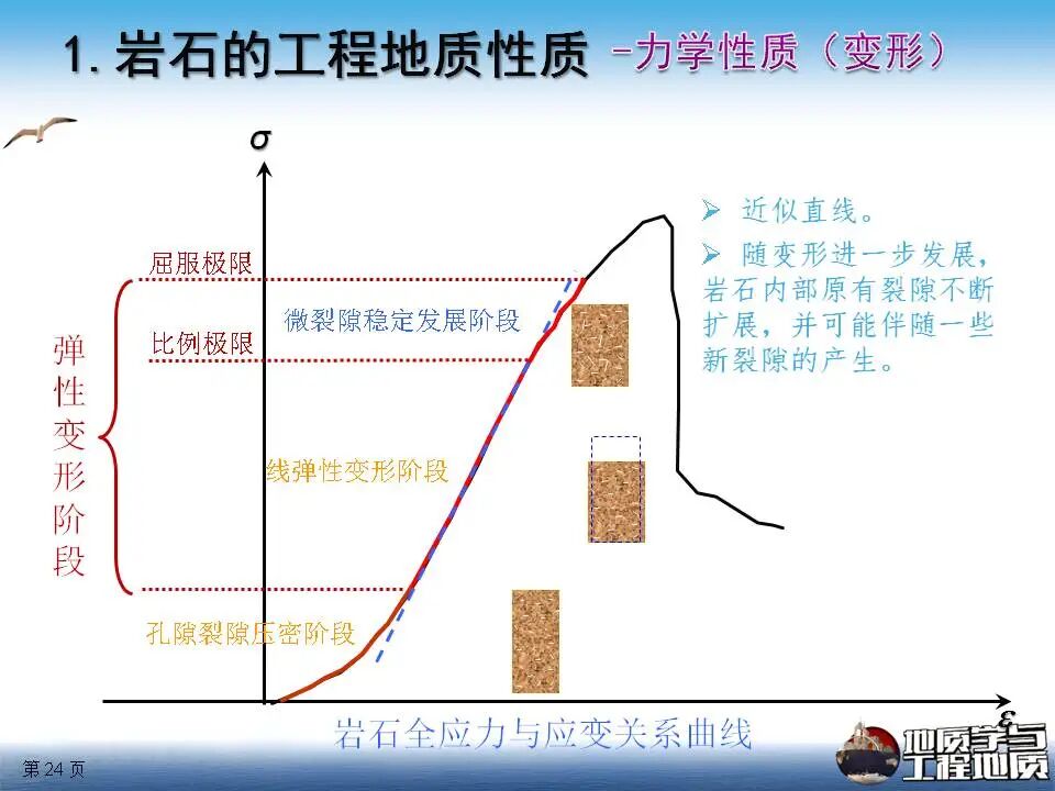 巖石工程地質性質課件講義，111頁PPT可下載！的圖24