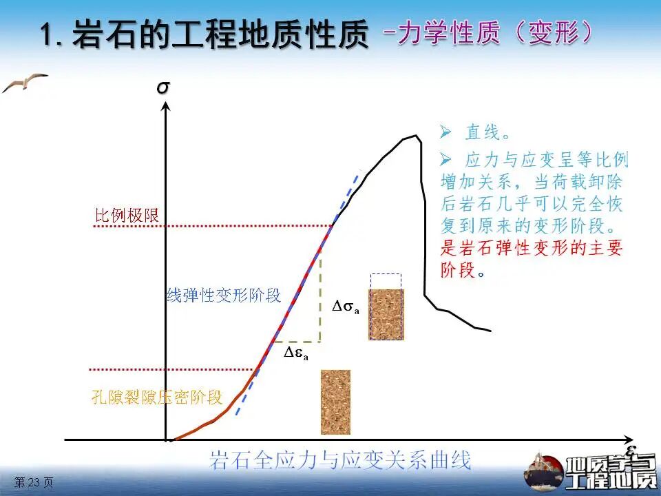 巖石工程地質性質課件講義，111頁PPT可下載！的圖23