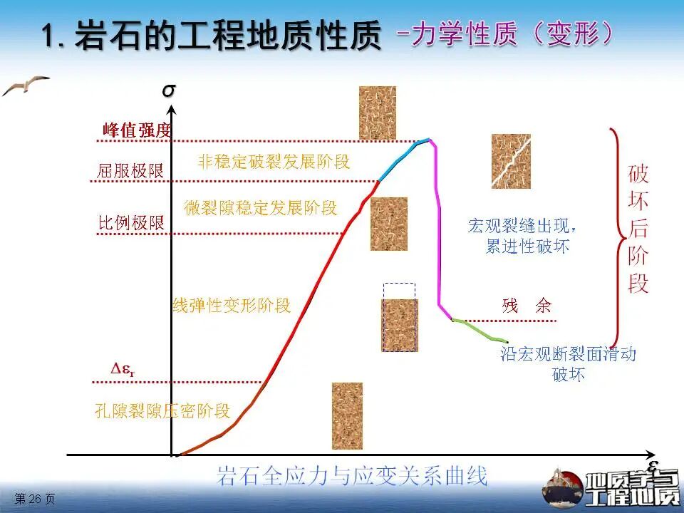 巖石工程地質性質課件講義，111頁PPT可下載！的圖26