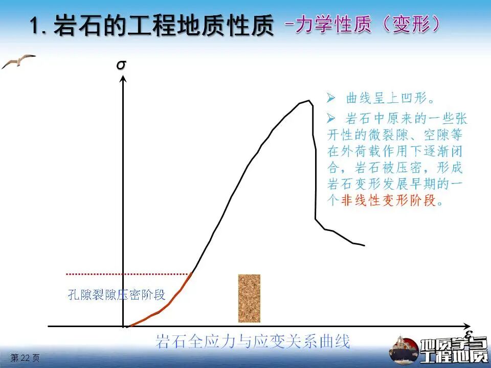 巖石工程地質性質課件講義，111頁PPT可下載！的圖22