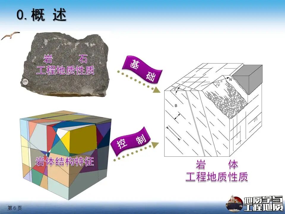 岩石工程地质性质课件讲义111页ppt可下载