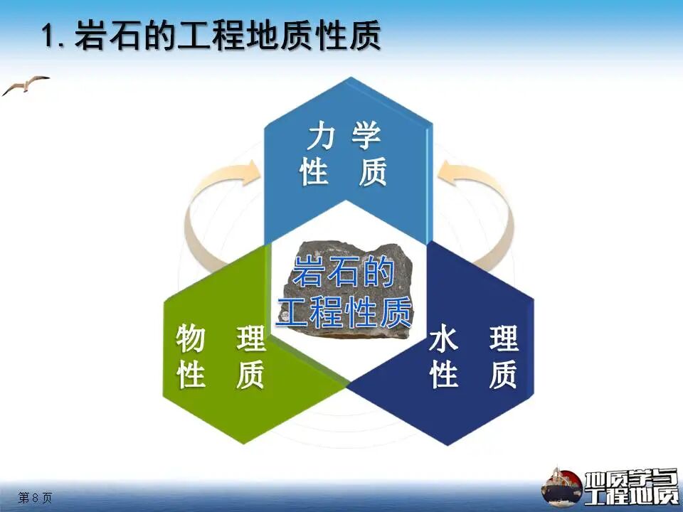 巖石工程地質性質課件講義，111頁PPT可下載！的圖8