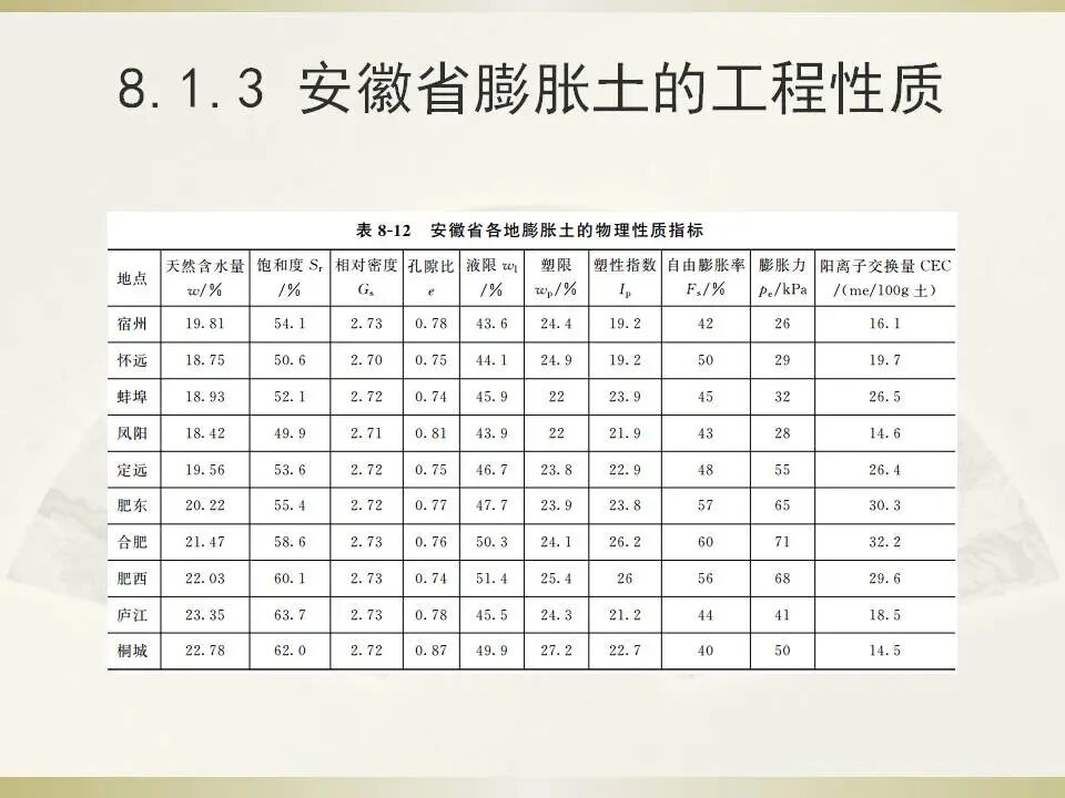 6種特殊土地基處理講義的圖13