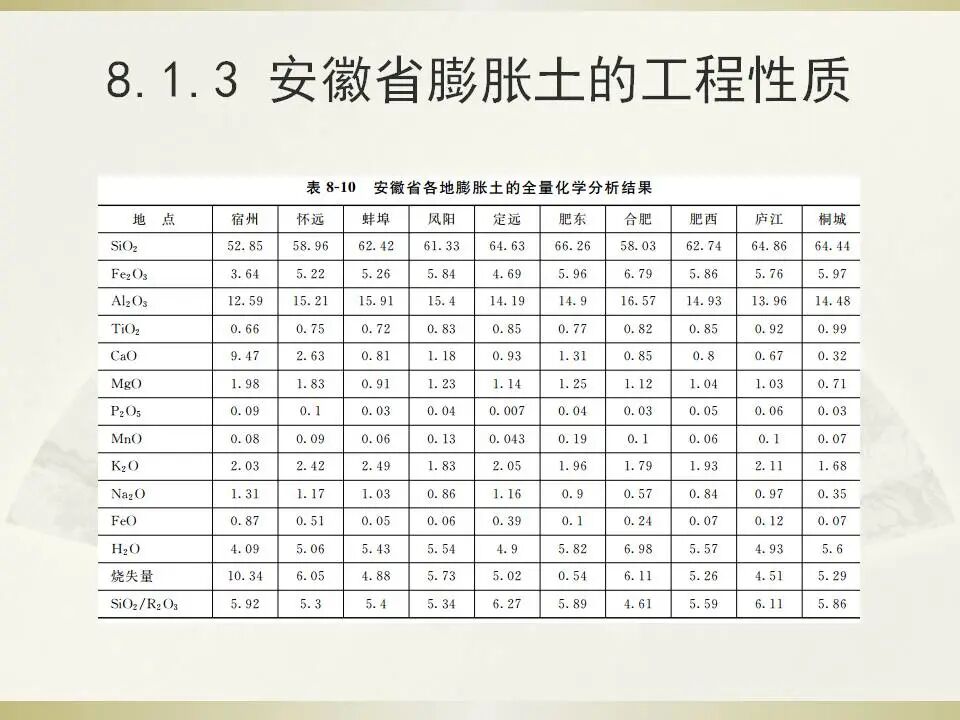 6種特殊土地基處理講義的圖11