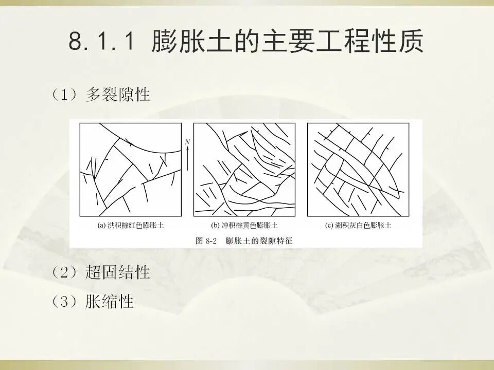 6種特殊土地基處理講義的圖5
