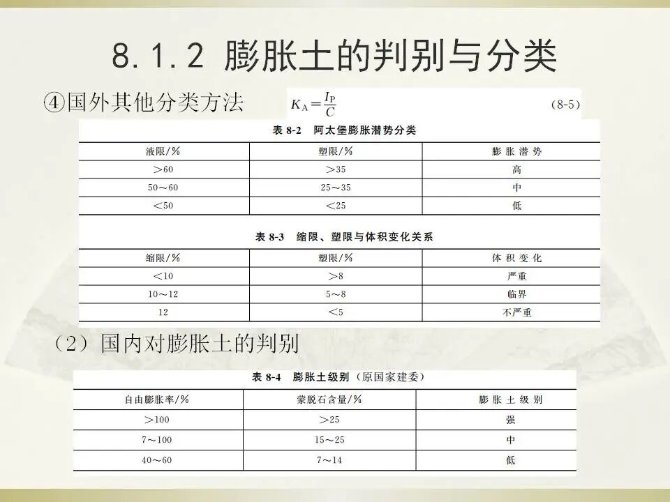 6種特殊土地基處理講義的圖7
