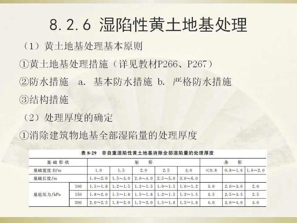 6種特殊土地基處理講義的圖37