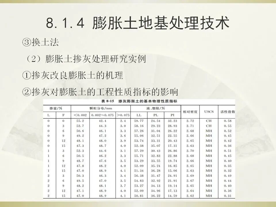 6種特殊土地基處理講義的圖16