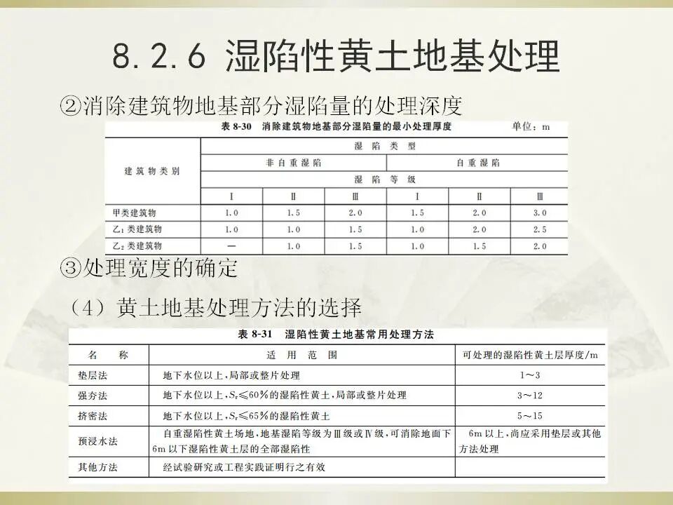 6種特殊土地基處理講義的圖38
