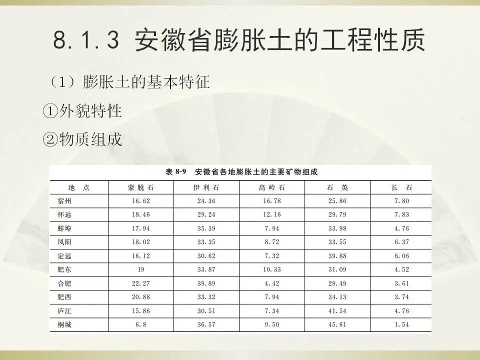 6種特殊土地基處理講義的圖10