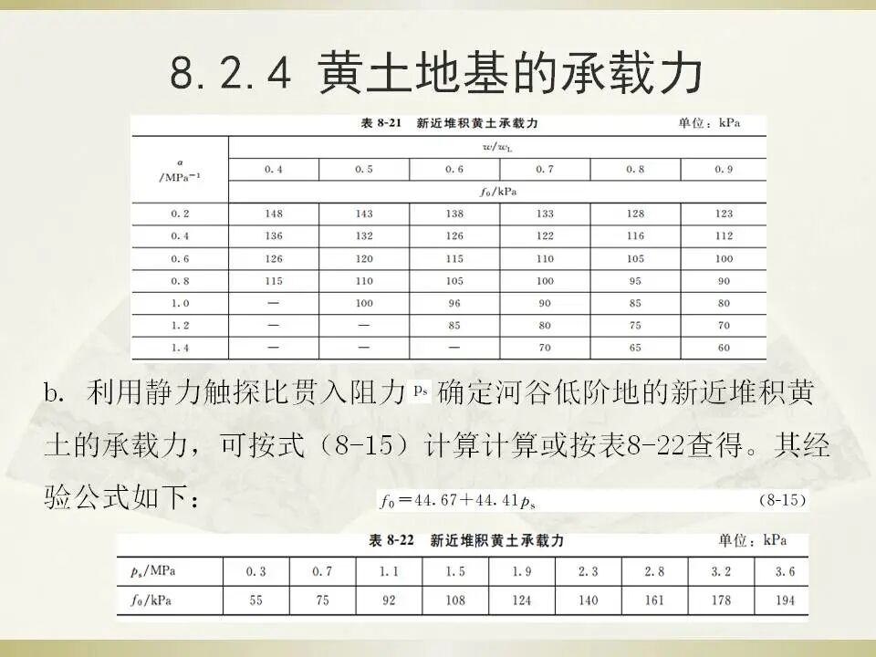 6種特殊土地基處理講義的圖31
