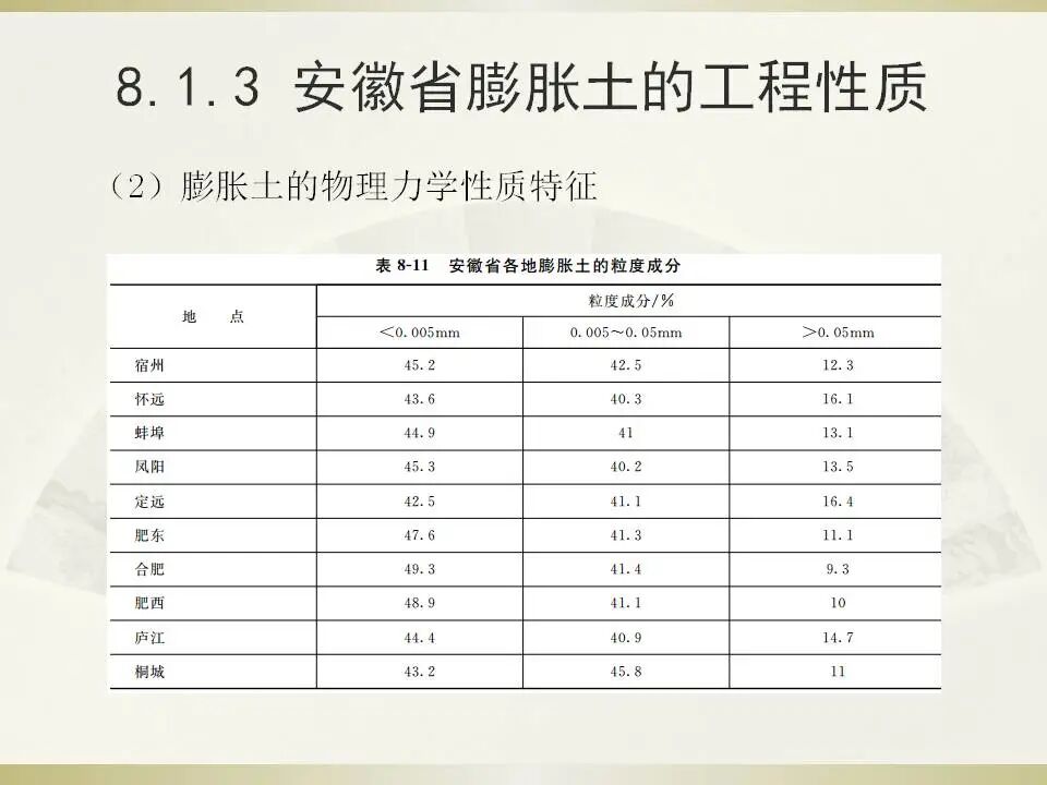 6種特殊土地基處理講義的圖12