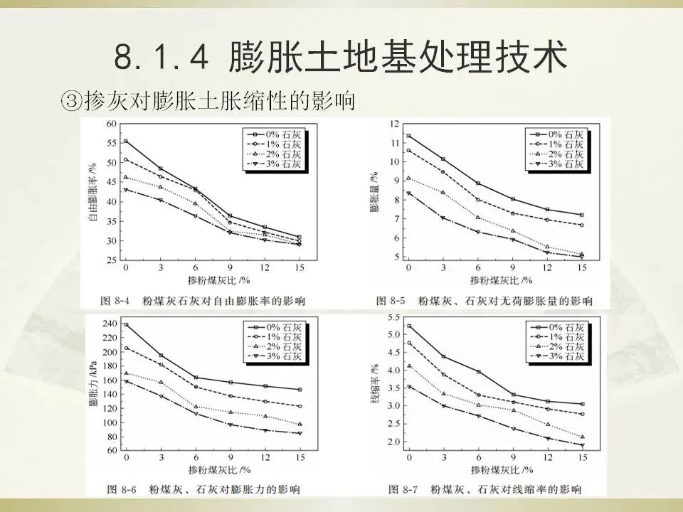 6種特殊土地基處理講義的圖17
