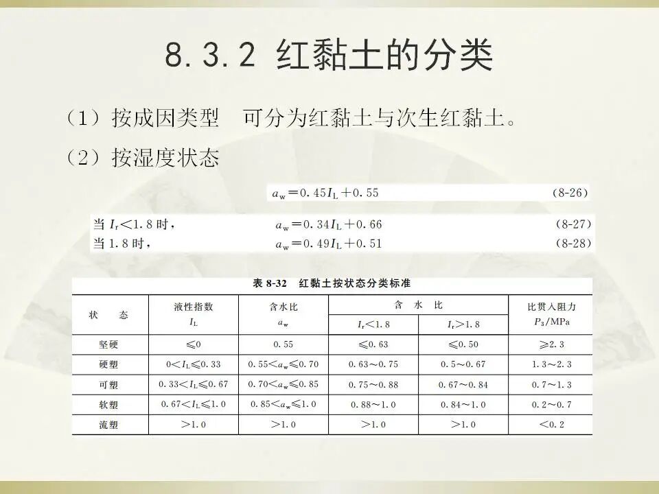 6種特殊土地基處理講義的圖41