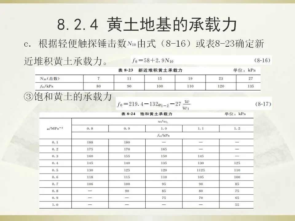 6種特殊土地基處理講義的圖32