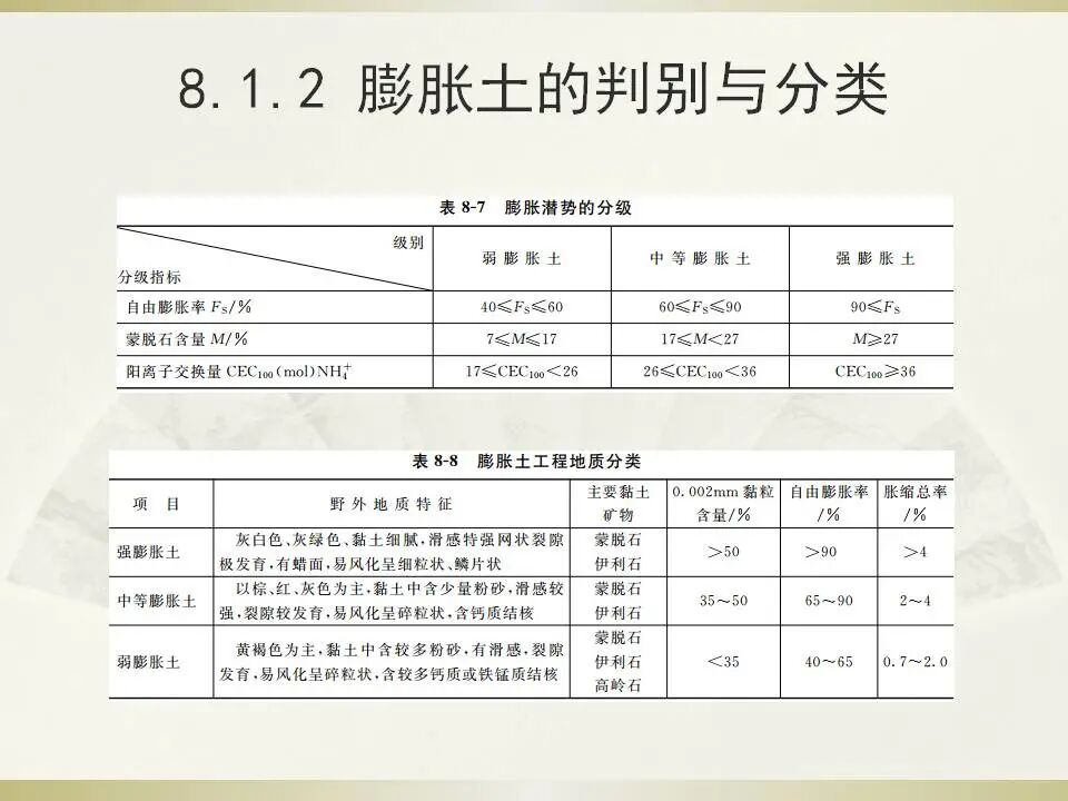 6種特殊土地基處理講義的圖9