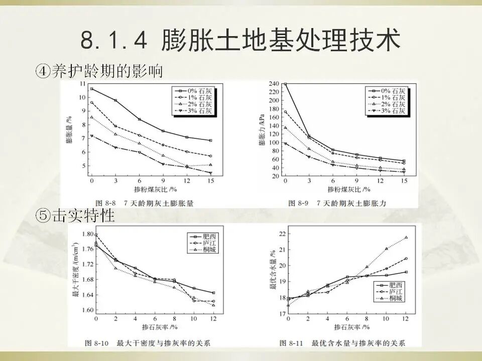 6種特殊土地基處理講義的圖18