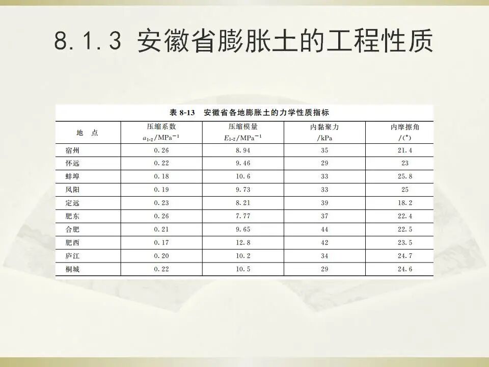 6種特殊土地基處理講義的圖14