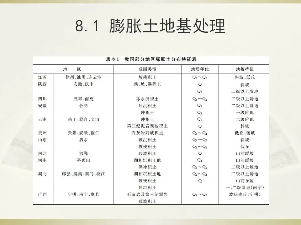 6種特殊土地基處理講義的圖4