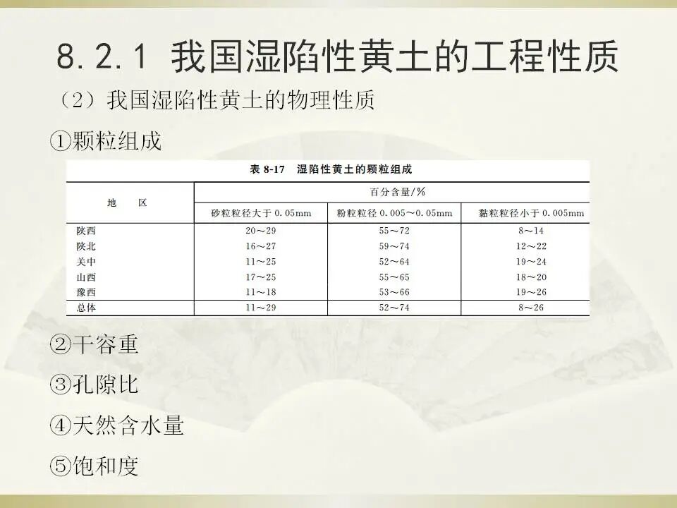6種特殊土地基處理講義的圖25