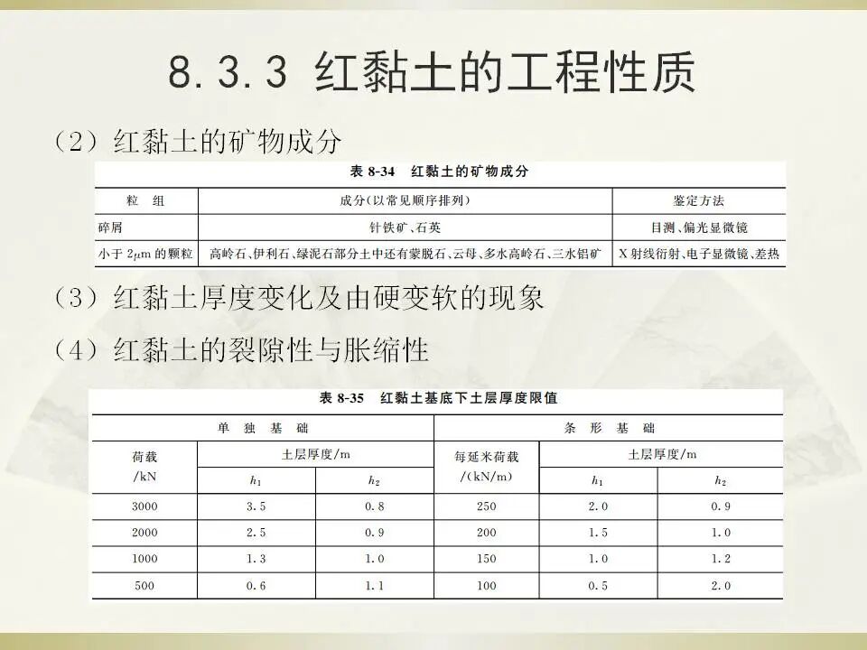 6種特殊土地基處理講義的圖44