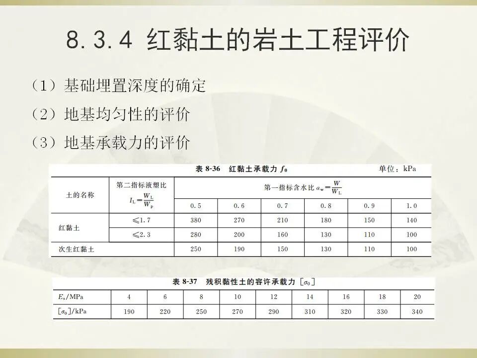 6種特殊土地基處理講義的圖45