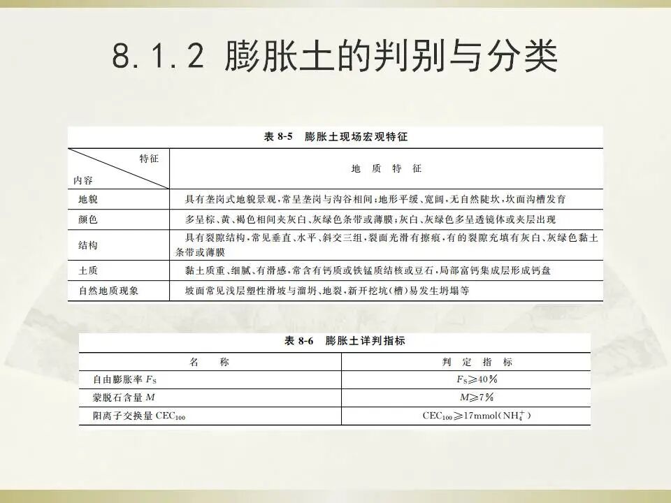 6種特殊土地基處理講義的圖8