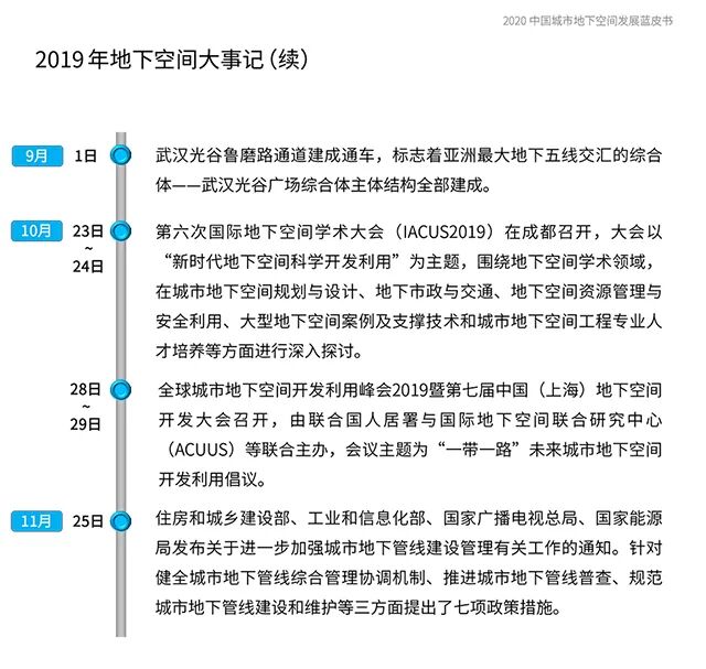 重磅！《2020中國城市地下空間發展藍皮書》發布的圖6
