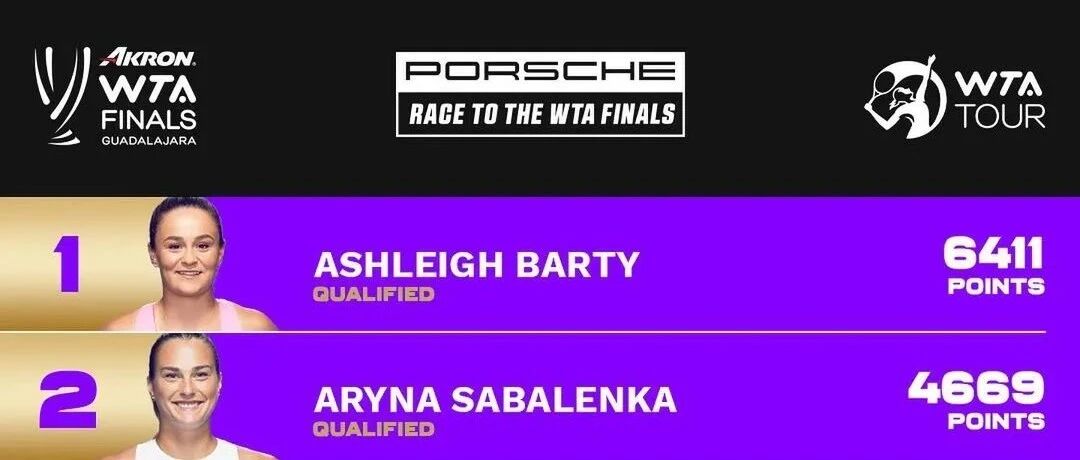 聚焦年终 | 差距不足500分，这个竞争有点儿太激烈！