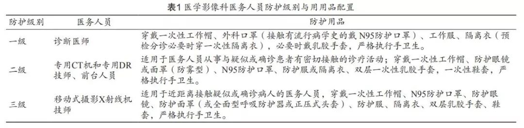 医院DR怎么消毒放射医务人员对于COVID-19的措施和体会_https://www.jmylbn.com_新闻资讯_第4张