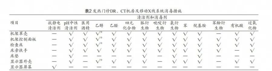 医院DR怎么消毒放射医务人员对于COVID-19的措施和体会_https://www.jmylbn.com_新闻资讯_第8张