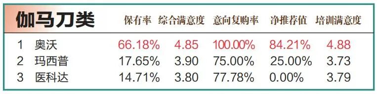 怎么看医疗设备行业2021中国医疗设备行业调研数据发布，迈瑞、GPS..._https://www.jmylbn.com_新闻资讯_第8张
