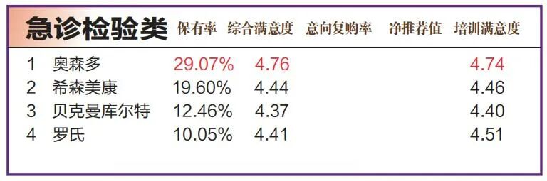 怎么看医疗设备行业2021中国医疗设备行业调研数据发布，迈瑞、GPS..._https://www.jmylbn.com_新闻资讯_第23张
