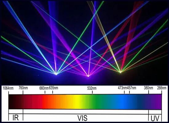 医用眼底镜怎么使用激光医用及医用激光设备_https://www.jmylbn.com_新闻资讯_第8张